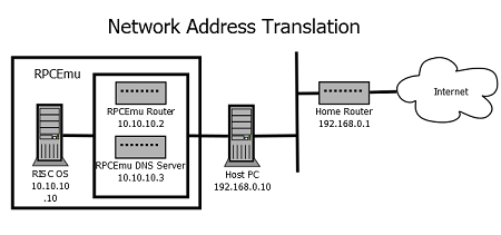 networking diagram